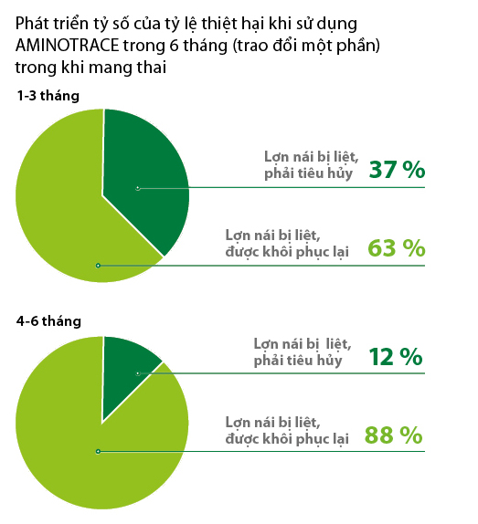 AMINOTRACE AMINOTRACE